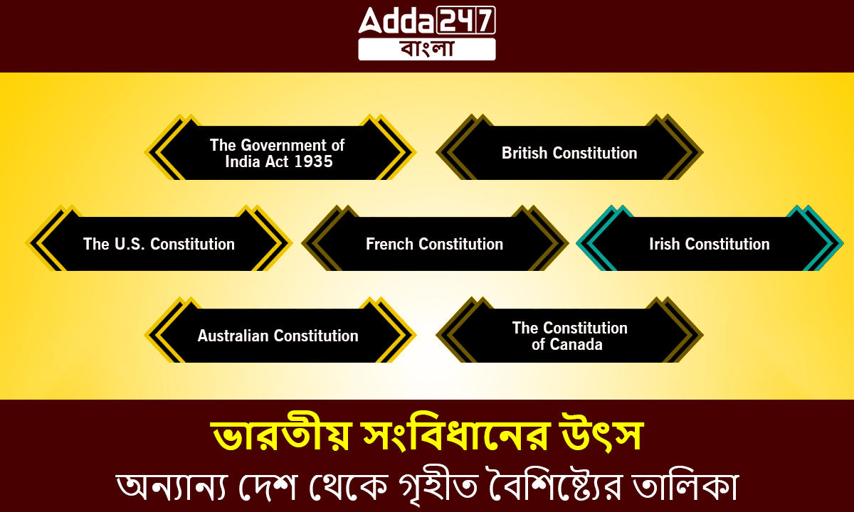 ভারতীয় সংবিধানের উৎস, অন্যান্য দেশ থেকে গৃহীত বৈশিষ্ট্যের তালিকা