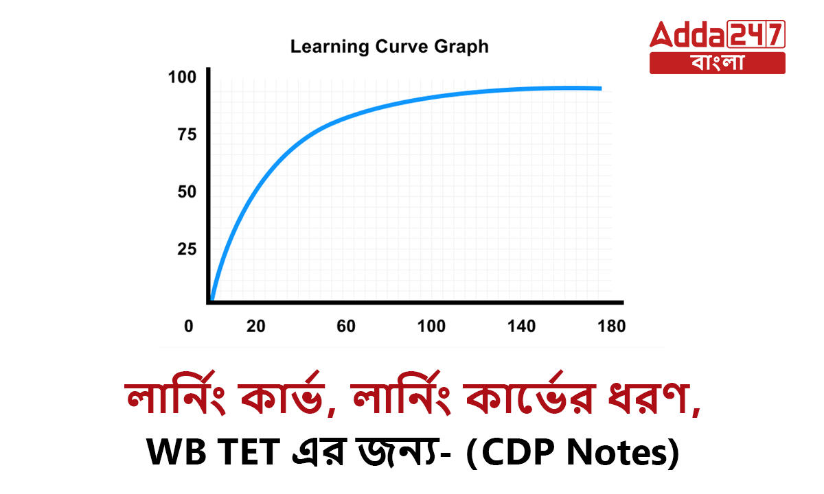 লার্নিং কার্ভ, লার্নিং কার্ভের ধরণ,