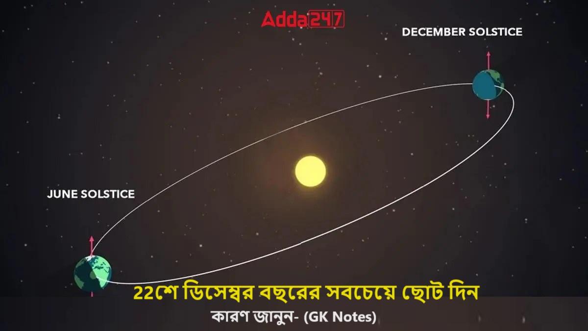 22শে ডিসেম্বর বছরের সবচেয়ে ছোট দিন, কারণ জানুন- (GK Notes)