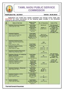 TNPSC Combined Engineering Services Examination 2021 Syllabus – Tamil govt jobs_2.1