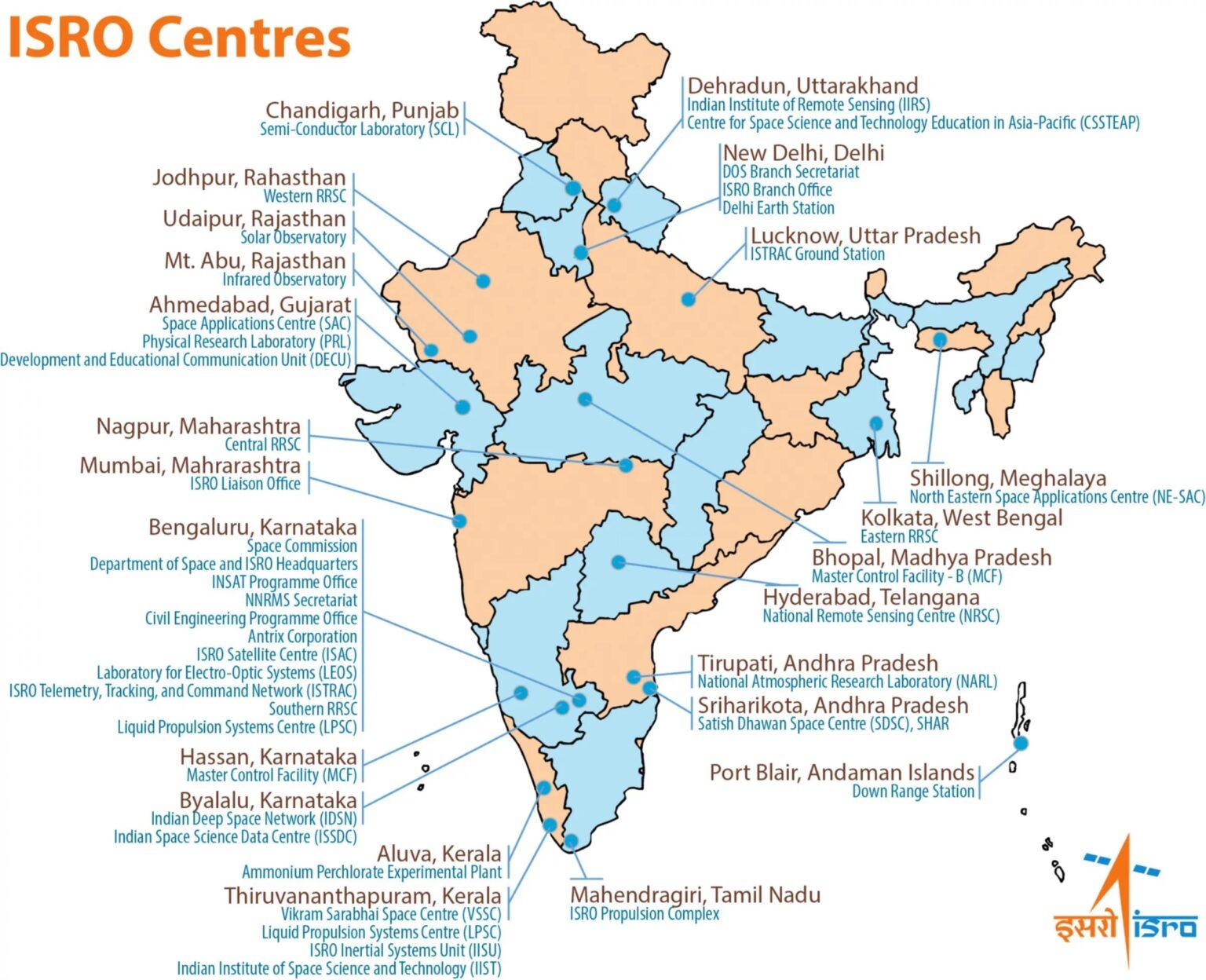 Indian Space Research Agencies