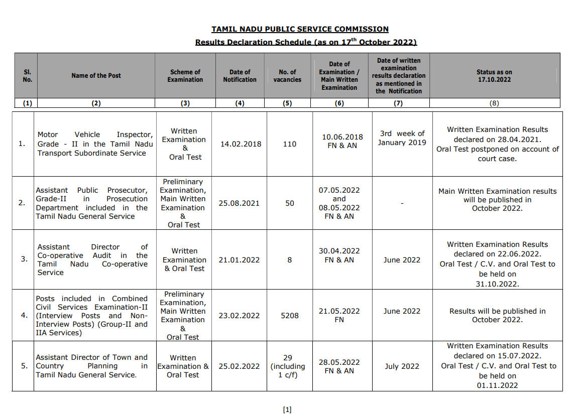 TNPSC Result Declaration Schedule 2022_4.1