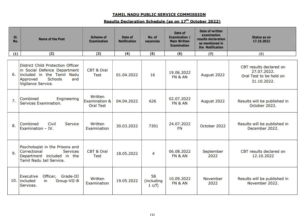 TNPSC Result Declaration Schedule 2022_5.1