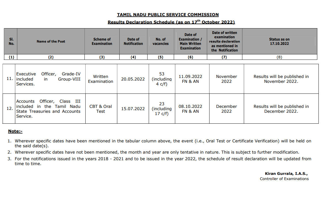 TNPSC Result Declaration Schedule