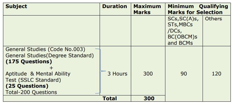 TNPSC District Educational Officer (DEO)