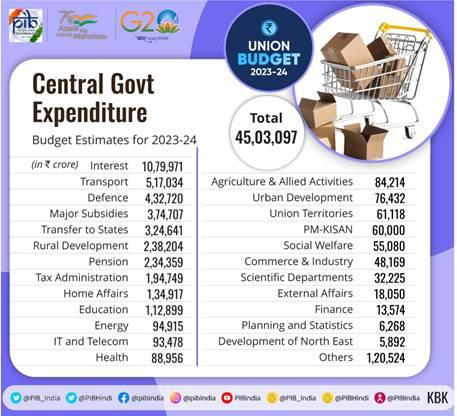 Union Budget 2023 in Tamil, Highlights, Key Features PDF_5.1