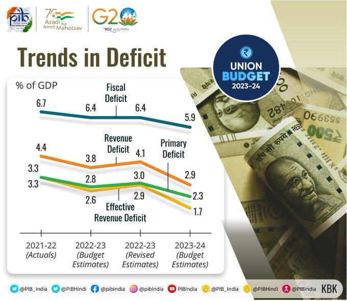 Union Budget 2023 in Tamil, Highlights, Key Features PDF_6.1