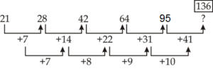 Aptitude MCQs Questions And Answers in Telugu 30 July 2022, For All IBPS Exams_8.1