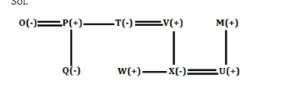 Reasoning MCQs Questions And Answers in Telugu 02 August 2022, For All IBPS Exams_5.1