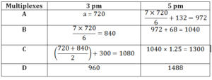 Aptitude MCQs Questions And Answers in Telugu 3 August 2022, For All IBPS Exams_10.1