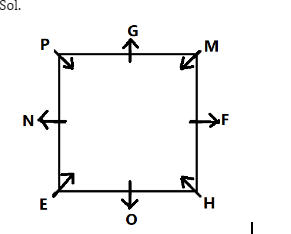 Reasoning MCQs Questions And Answers in Telugu 06 August 2022, For All IBPS Exams_4.1