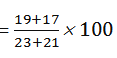 Aptitude MCQs Questions And Answers in Telugu 6 August 2022, For All IBPS Exams_8.1