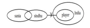 Reasoning MCQs Questions And Answers in Telugu 08 August 2022, For All IBPS Exams_6.1