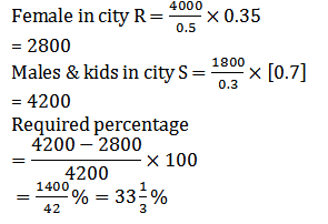 Aptitude MCQs Questions And Answers in Telugu 10 August 2022, For All IBPS Exams_13.1