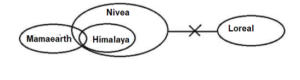 Reasoning MCQs Questions And Answers in Telugu 13 August 2022, For All IBPS Exams_6.1