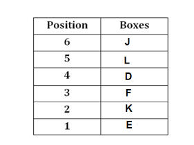 Reasoning MCQs Questions And Answers in Telugu 19 August 2022, For All IBPS Exams_4.1