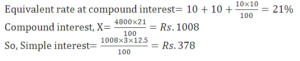 Aptitude MCQs Questions And Answers in Telugu 19 August 2022, For All IBPS Exams_11.1