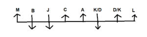 Reasoning MCQs Questions And Answers in Telugu 20 August 2022, For All IBPS Exams_4.1
