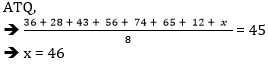 Aptitude MCQs Questions And Answers in Telugu 25 August 2022, For All IBPS Exams_6.1