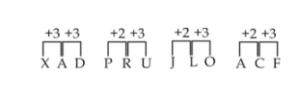 Reasoning MCQs Questions And Answers in Telugu 05 September 2022, For All IBPS Exams_8.1