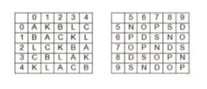 Reasoning MCQs Questions And Answers in Telugu 08 September 2022_24.1