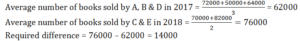 Aptitude MCQs Questions And Answers in Telugu 31 October 2022_10.1