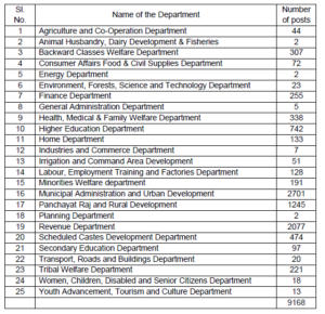 TSPSC Group 4 Previous Year Question Papers, Download Pdf |_50.1