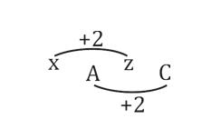 Reasoning MCQs Questions And Answers In Telugu 14 November 2022_7.1