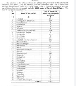 TSPSC Forest Beat Officer Notification 2023, Check Details_4.1