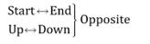 Reasoning MCQs Questions And Answers In Telugu 30 November 2022_4.1