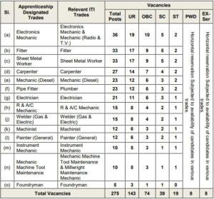 Naval Dockyard Visakhapatnam Apprentice Vacancies