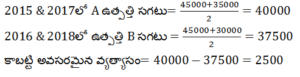 Aptitude MCQs Questions And Answers in telugu 6 December 2022_15.1