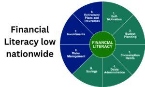 Financial Literacy