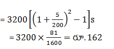 Aptitude MCQs Questions And Answers in Telugu 10 January 2023_7.1