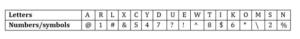 Reasoning MCQs Questions And Answers In Telugu_3.1