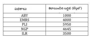 Aptitude MCQs Questions And Answers in Telugu_4.1