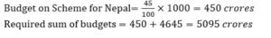 Aptitude MCQs Questions And Answers in Telugu_5.1