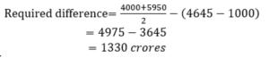 Aptitude MCQs Questions And Answers in Telugu_7.1