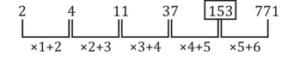 Aptitude MCQs Questions And Answers in Telugu_10.1