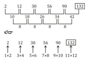 Aptitude MCQs Questions And Answers in Telugu_12.1