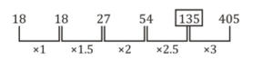Aptitude MCQs Questions And Answers in Telugu_14.1