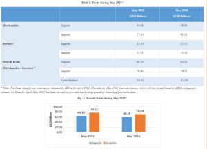 EXPORTS AND IMPORTS CHART