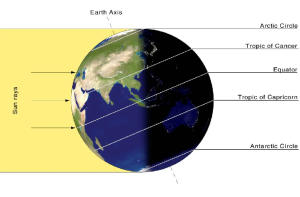 The Longest Day of the Year Exploring the Significance of June 21st