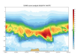 WMO Revives Ozone-UV Bulletin After 7 Years, Shows Steady Recovery of Ozone Layer