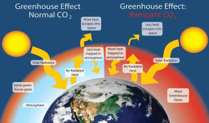 Atmosphere & Climate Research-Modelling Observing Systems & Services (ACROSS) umbrella scheme