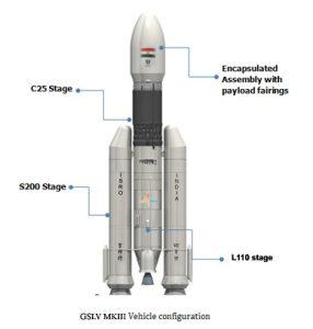 GSLV MK III