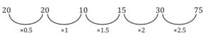 Logical Reasoning Top 20 Questions For TSPSC Group 1 Prelims_12.1