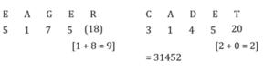 Logical Reasoning Top 20 Questions For TSPSC Group 1 Prelims_14.1