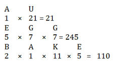 Logical Reasoning Top 20 Questions For TSPSC Group 1 Prelims_16.1