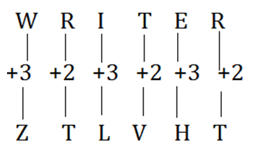 Logical Reasoning Top 20 Questions For TSPSC Group 1 Prelims_17.1